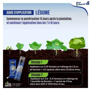 Engrais foliaire ionique biologique 100% naturel 4TREE BOOSTER 250 ml – Tous types de plantes