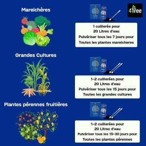 Engrais poudre ionique biologique 100% naturel 4THREE 5 gr – Tous types de plantes