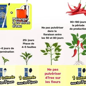 Engrais poudre ionique biologique 100% naturel 4THREE 5 gr – Piment