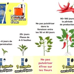 Engrais poudre ionique soluble biologique 100% naturel 4TREE 50 gr – Piment